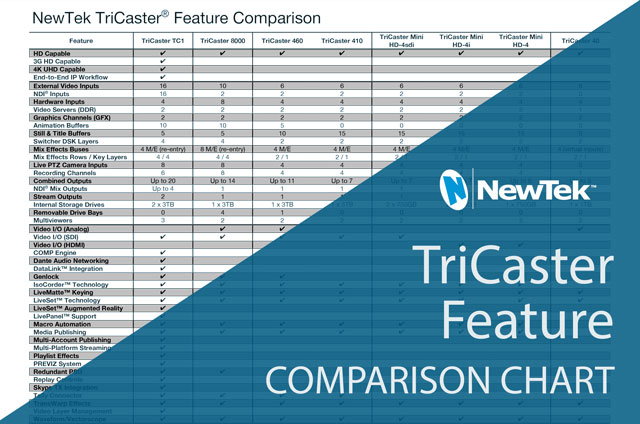 Tricaster Comparison Chart
