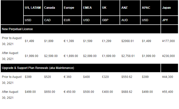 Avid: Important Update On Price Adjustments – Broadfield News