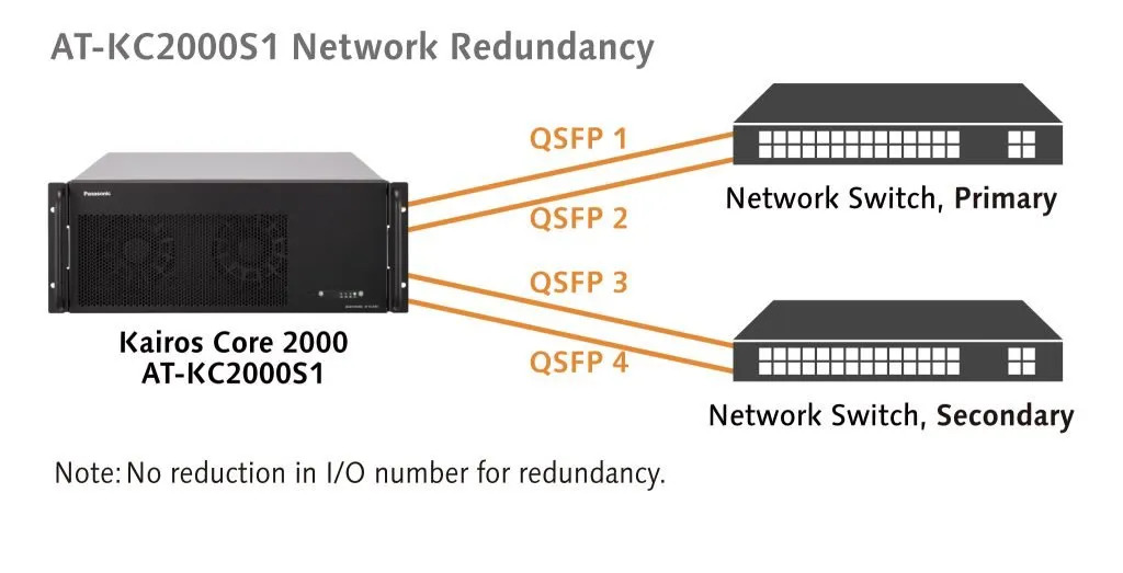 Panasonic Connect Intros Two New IP Systems To Support Live Production Transition