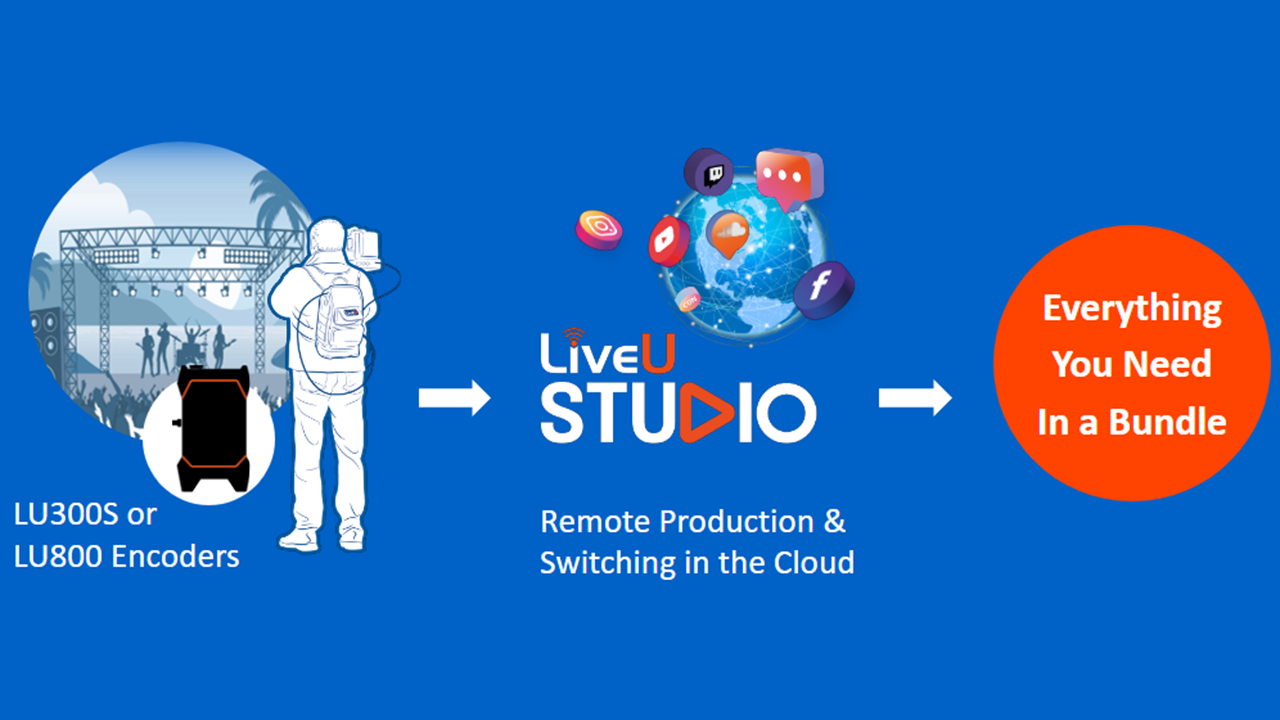 LiveU Lightweight Production Bundles