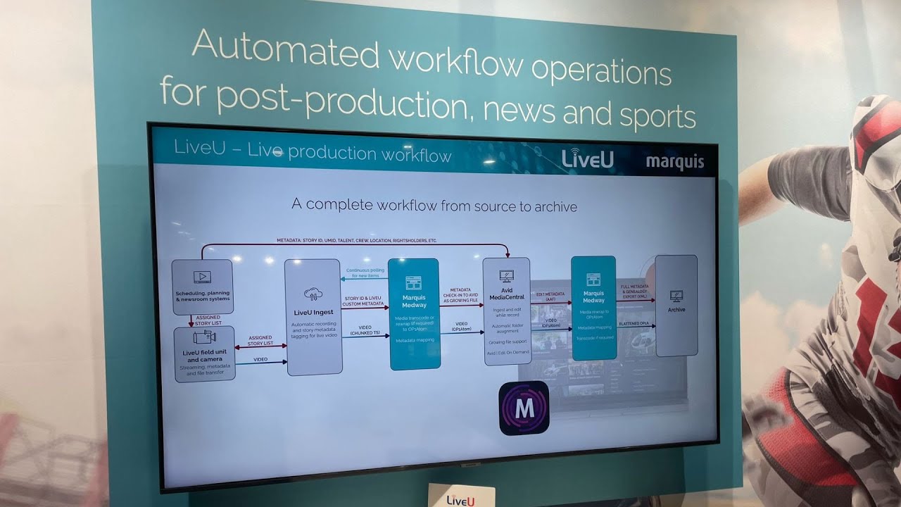 Ingest to Avid with Metadata Integration from Marquis – NAB 2025