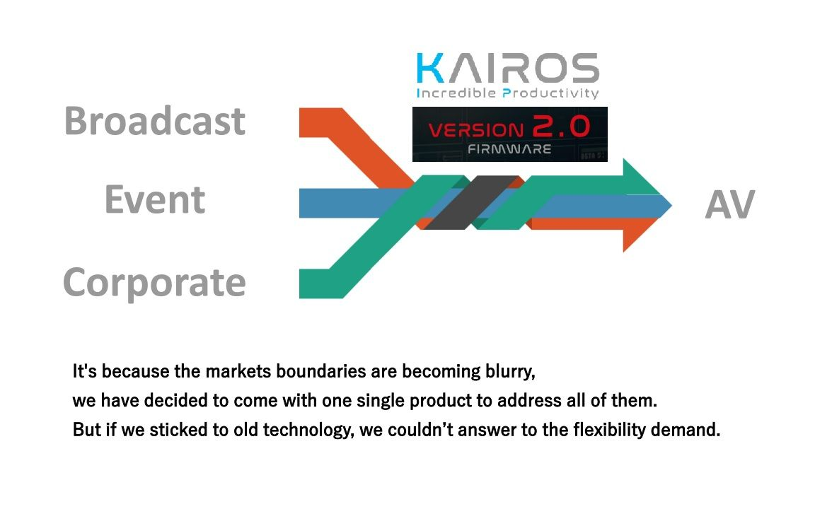 Why Live Event Producers Are Upgrading to KAIROS v2