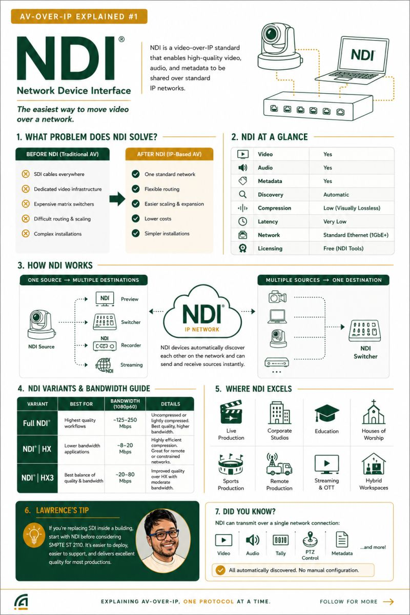 NDI Explained: The Foundation of Many Modern AV-over-IP Workflows