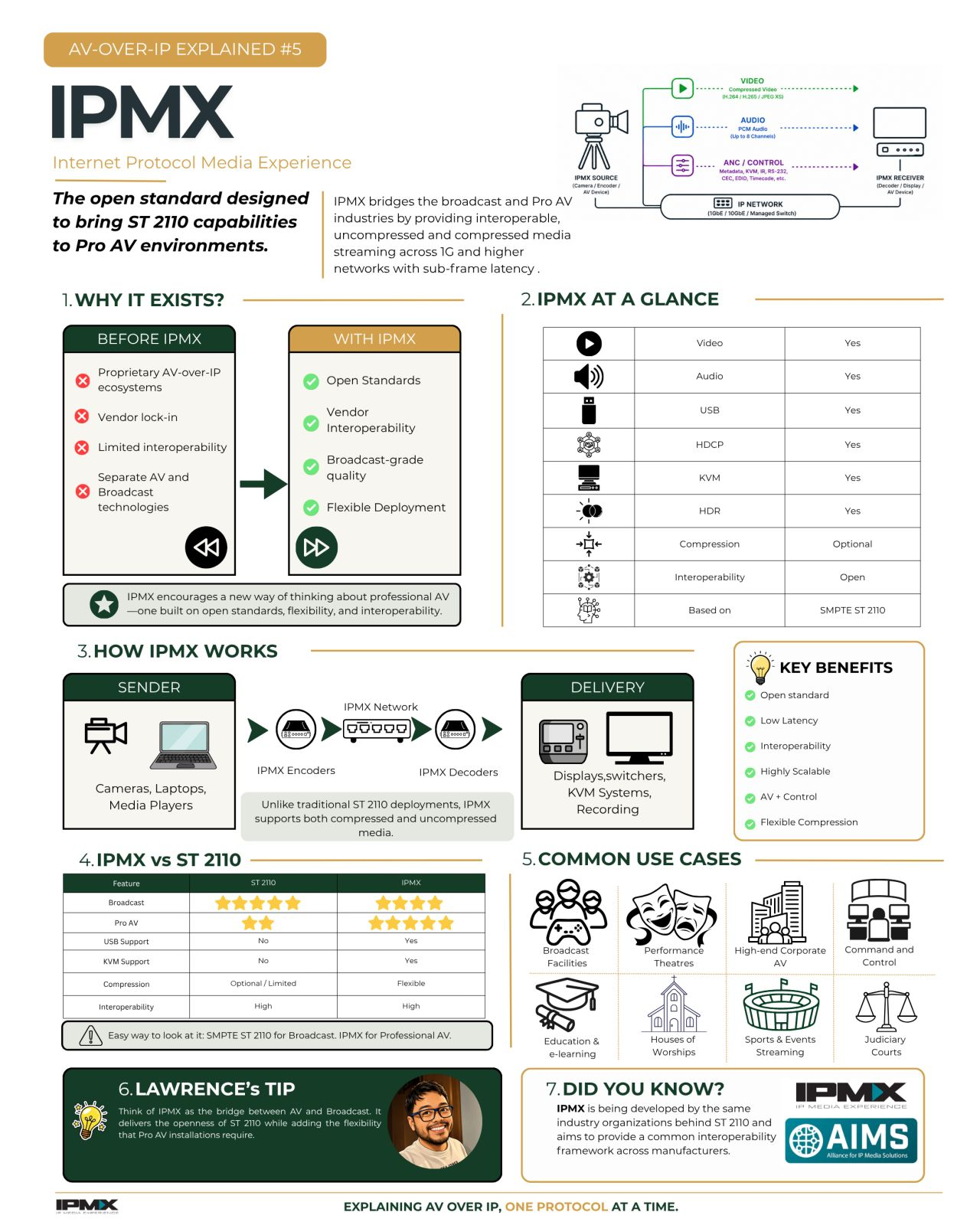Why AV Integrators Should Be Paying Attention to IPMX